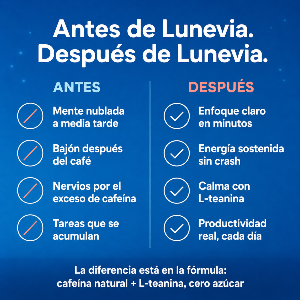 Fórmula de Enfoque y Energía