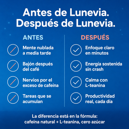 Fórmula de Enfoque y Energía